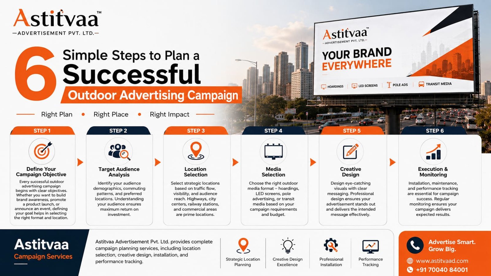 Complete Guide to Outdoor Advertising Campaign Planning
