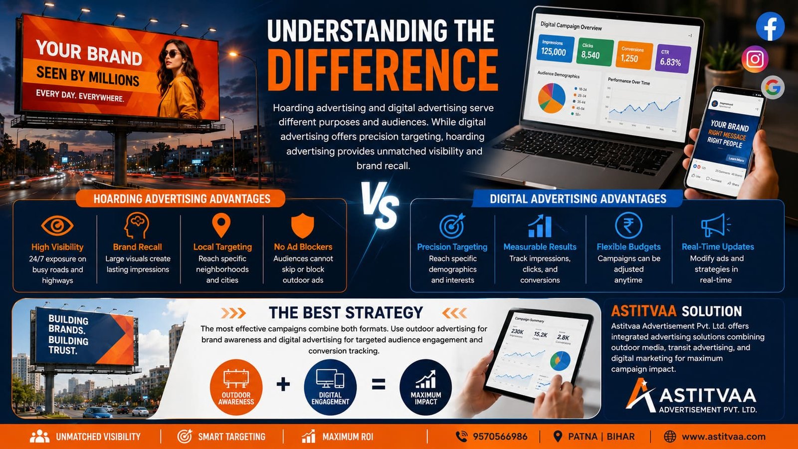Hoarding Advertising vs Digital Advertising - Which is Better?