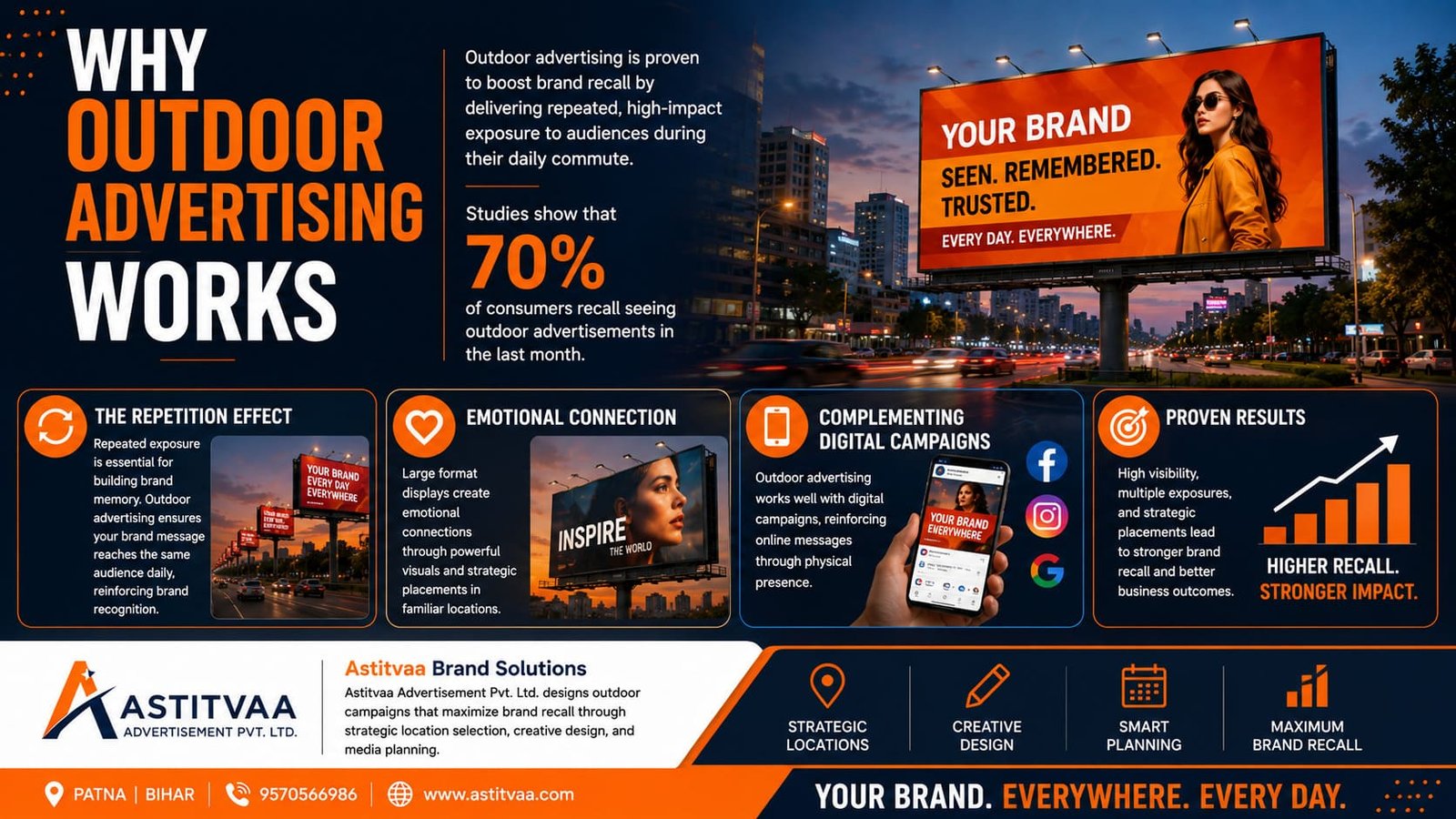 How Outdoor Advertising Boosts Brand Recall